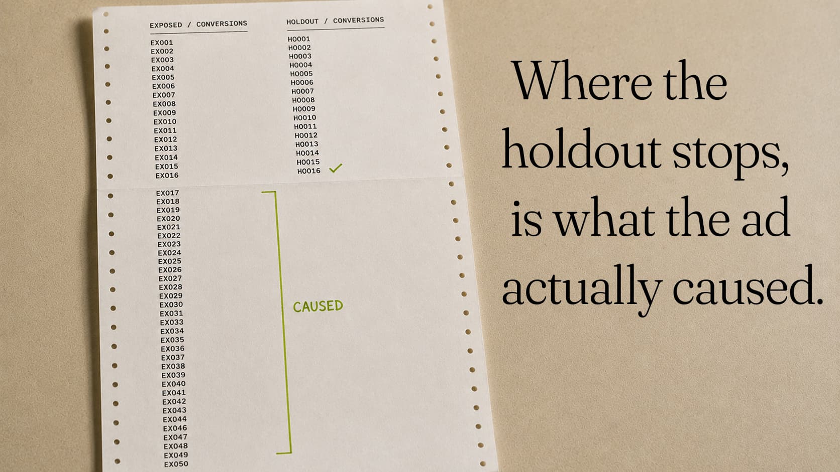 A continuous-feed printout with two columns of conversion IDs, exposed and holdout. The holdout stops at sixteen; the exposed rows continue, bracketed in green and marked CAUSED. Set beside the words: Where the holdout stops, is what the ad actually caused.